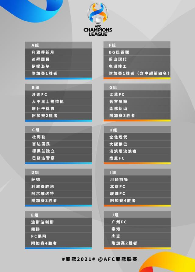 星空体育-亚足联公布最新亚冠赛程：上海海港入替参加附加赛